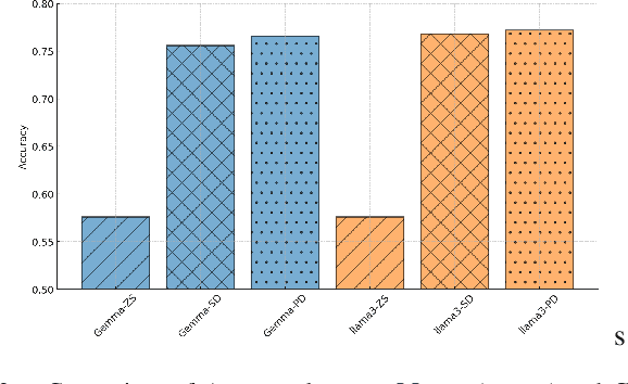 Figure 3 for Enhancing Travel Choice Modeling with Large Language Models: A Prompt-Learning Approach