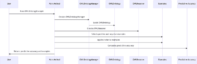 Figure 2 for Forest Mixing: investigating the impact of multiple search trees and a shared refinements pool on ontology learning