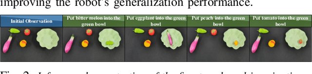 Figure 2 for FoAM: Foresight-Augmented Multi-Task Imitation Policy for Robotic Manipulation