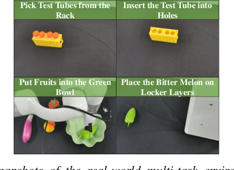 Figure 4 for FoAM: Foresight-Augmented Multi-Task Imitation Policy for Robotic Manipulation