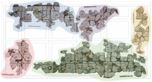 Figure 3 for Re-assembling the past: The RePAIR dataset and benchmark for real world 2D and 3D puzzle solving