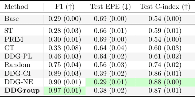 Figure 3 for Subgroup Discovery with the Cox Model