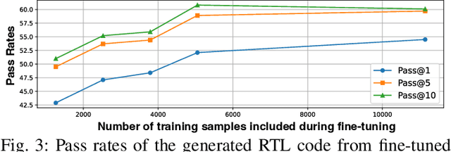 Figure 3 for MG-Verilog: Multi-grained Dataset Towards Enhanced LLM-assisted Verilog Generation