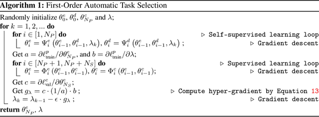 Figure 2 for Learning to Select the Best Forecasting Tasks for Clinical Outcome Prediction