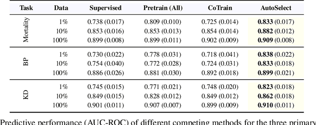 Figure 3 for Learning to Select the Best Forecasting Tasks for Clinical Outcome Prediction