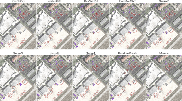 Figure 3 for On the Robustness of Object Detection Models in Aerial Images