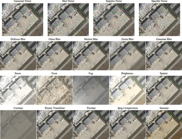 Figure 4 for On the Robustness of Object Detection Models in Aerial Images