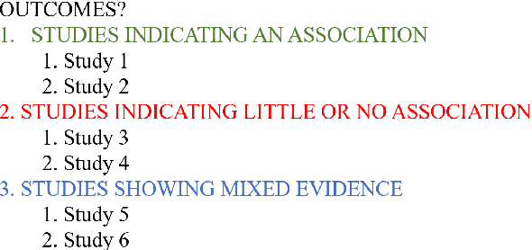 Figure 1 for Can Large Language Models Discern Evidence for Scientific Hypotheses? Case Studies in the Social Sciences