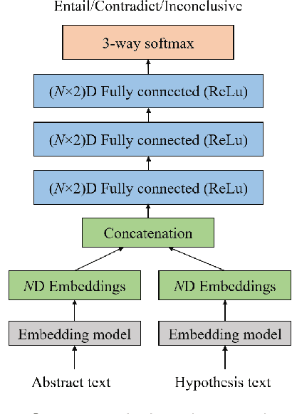 Figure 3 for Can Large Language Models Discern Evidence for Scientific Hypotheses? Case Studies in the Social Sciences