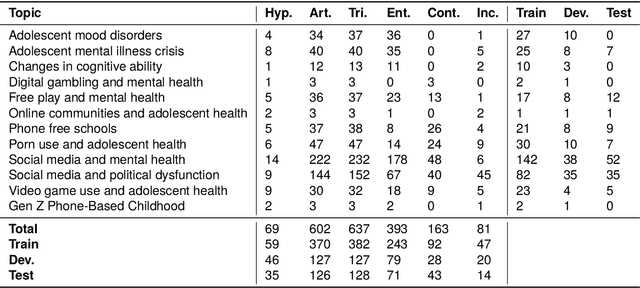 Figure 2 for Can Large Language Models Discern Evidence for Scientific Hypotheses? Case Studies in the Social Sciences