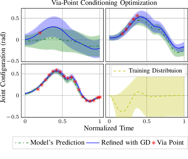 Figure 2 for Deep Probabilistic Movement Primitives with a Bayesian Aggregator