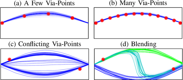 Figure 3 for Deep Probabilistic Movement Primitives with a Bayesian Aggregator