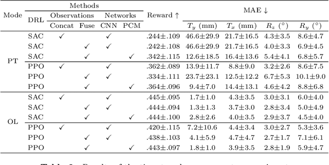 Figure 2 for UDCR: Unsupervised Aortic DSA/CTA Rigid Registration Using Deep Reinforcement Learning and Overlap Degree Calculation