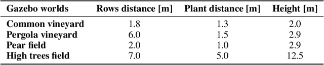 Figure 2 for Autonomous Navigation in Rows of Trees and High Crops with Deep Semantic Segmentation