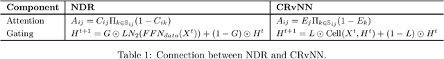 Figure 1 for On the Design Space Between Transformers and Recursive Neural Nets