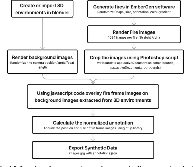 Figure 1 for Synthetic imagery for fuzzy object detection: A comparative study