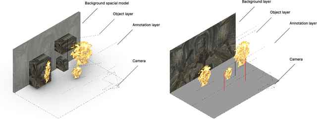 Figure 3 for Synthetic imagery for fuzzy object detection: A comparative study