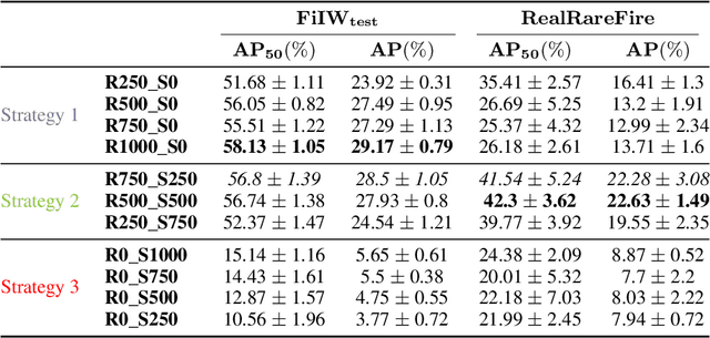 Figure 4 for Synthetic imagery for fuzzy object detection: A comparative study