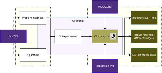 Figure 1 for MO-IOHinspector: Anytime Benchmarking of Multi-Objective Algorithms using IOHprofiler