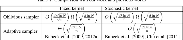 Figure 1 for Pure exploration in multi-armed bandits with low rank structure using oblivious sampler