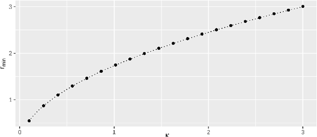 Figure 1 for Data-driven rules for multidimensional reflection problems