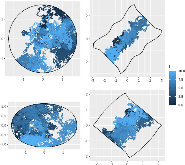 Figure 3 for Data-driven rules for multidimensional reflection problems