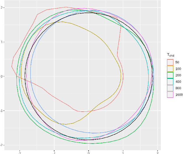 Figure 4 for Data-driven rules for multidimensional reflection problems