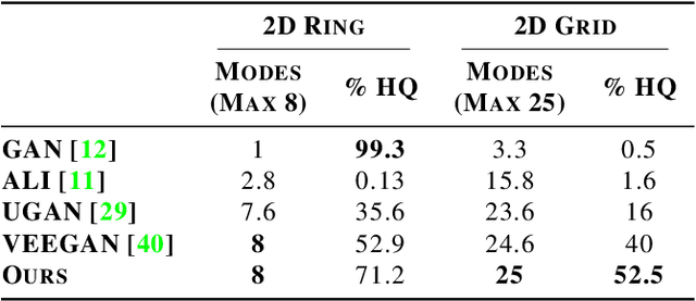 Figure 1 for Adversarial Likelihood Estimation with One-way Flows