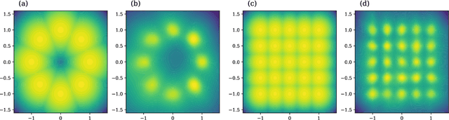 Figure 2 for Adversarial Likelihood Estimation with One-way Flows