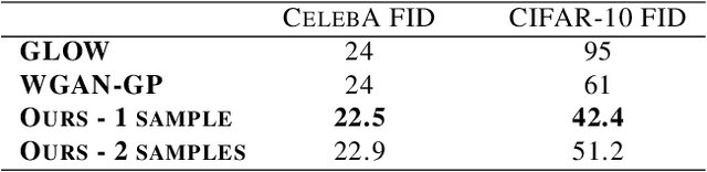 Figure 4 for Adversarial Likelihood Estimation with One-way Flows