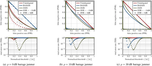Figure 1 for Jammer-Resilient Time Synchronization in the MIMO Uplink