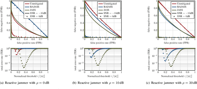 Figure 2 for Jammer-Resilient Time Synchronization in the MIMO Uplink