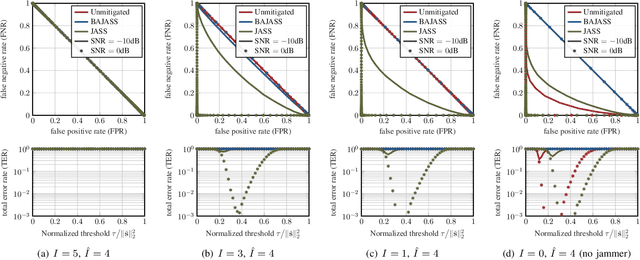 Figure 4 for Jammer-Resilient Time Synchronization in the MIMO Uplink