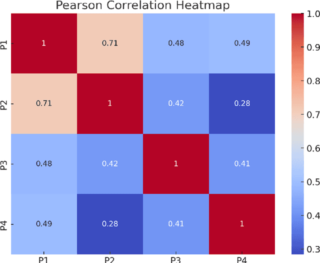 Figure 4 for Systematically Analyzing Prompt Injection Vulnerabilities in Diverse LLM Architectures