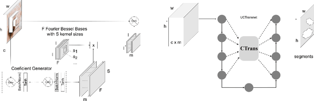 Figure 3 for Boosting Medical Image Segmentation Performance with Adaptive Convolution Layer