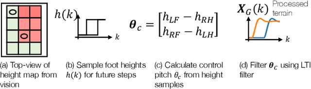 Figure 3 for Gaitor: Learning a Unified Representation Across Gaits for Real-World Quadruped Locomotion