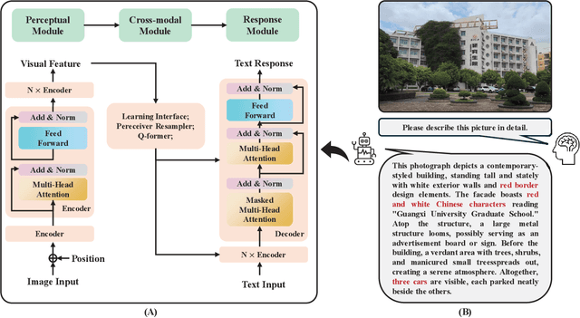 Figure 1 for A Survey of Hallucination in Large Visual Language Models
