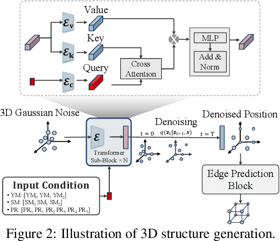 Figure 3 for MetaScientist: A Human-AI Synergistic Framework for Automated Mechanical Metamaterial Design