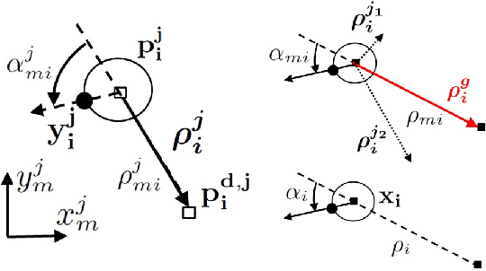 Figure 3 for Scale-free vision-based aerial control of a ground formation with hybrid topology