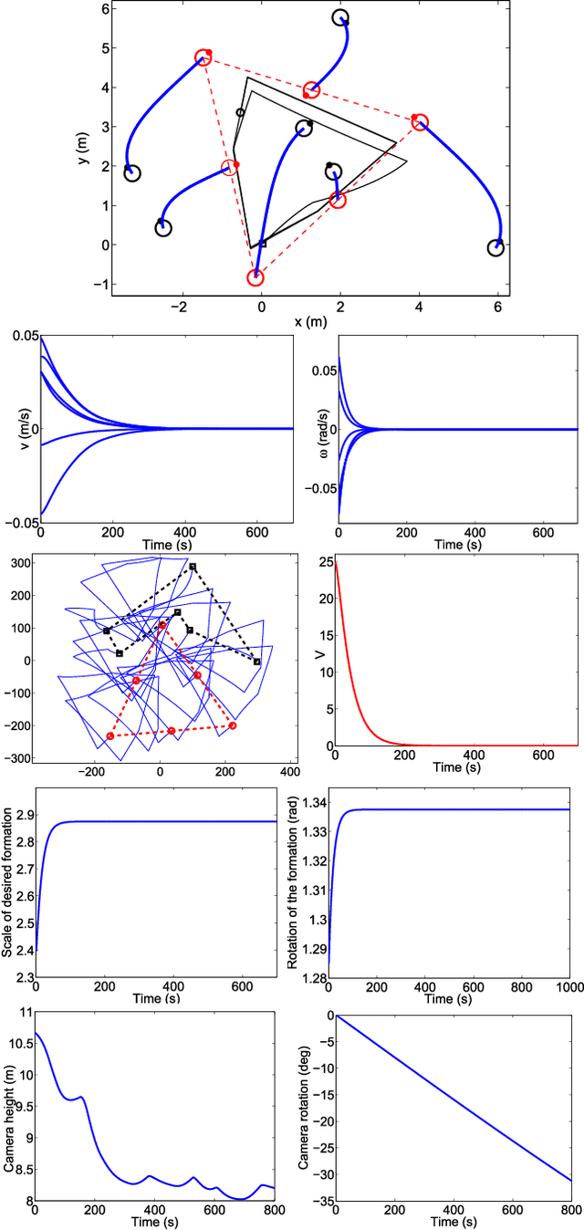 Figure 4 for Scale-free vision-based aerial control of a ground formation with hybrid topology