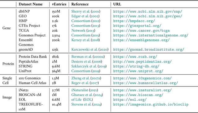 Figure 2 for A Review of Artificial Intelligence based Biological-Tree Construction: Priorities, Methods, Applications and Trends