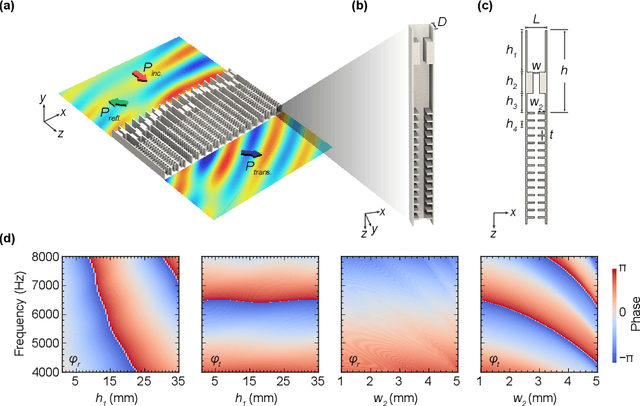 Figure 2 for Two-sided Acoustic Metascreen for Broadband and Individual Reflection and Transmission Control