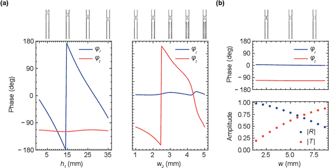 Figure 3 for Two-sided Acoustic Metascreen for Broadband and Individual Reflection and Transmission Control