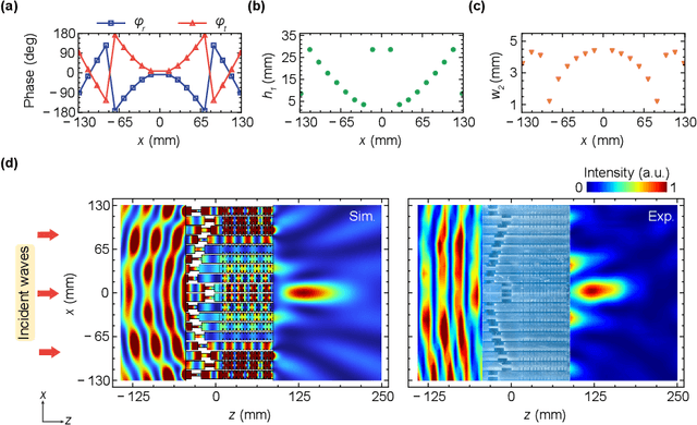 Figure 4 for Two-sided Acoustic Metascreen for Broadband and Individual Reflection and Transmission Control