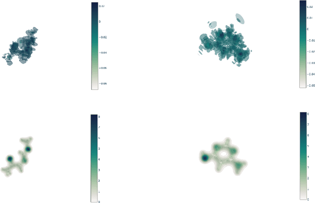 Figure 3 for E3STO: Orbital Inspired SE(3)-Equivariant Molecular Representation for Electron Density Prediction