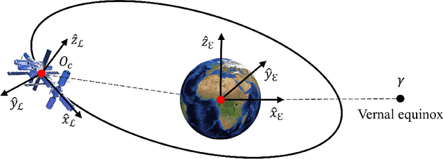 Figure 1 for Constrained Control for Autonomous Spacecraft Rendezvous: Learning-Based Time Shift Governor