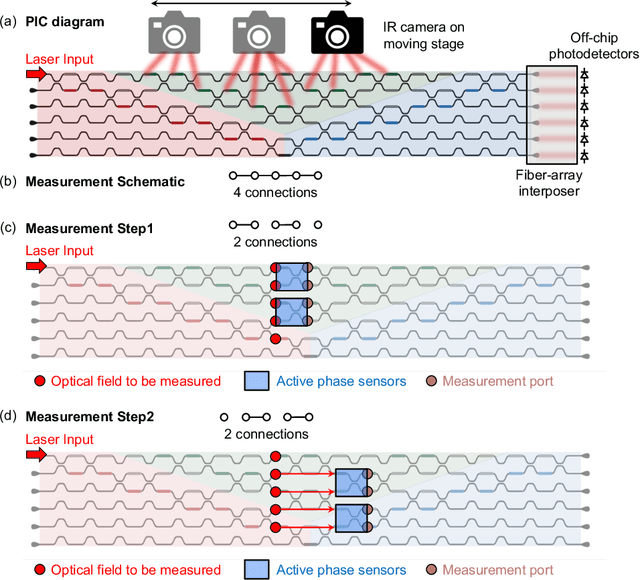 Figure 3 for Scalable Low-latency Optical Phase Sensor Array