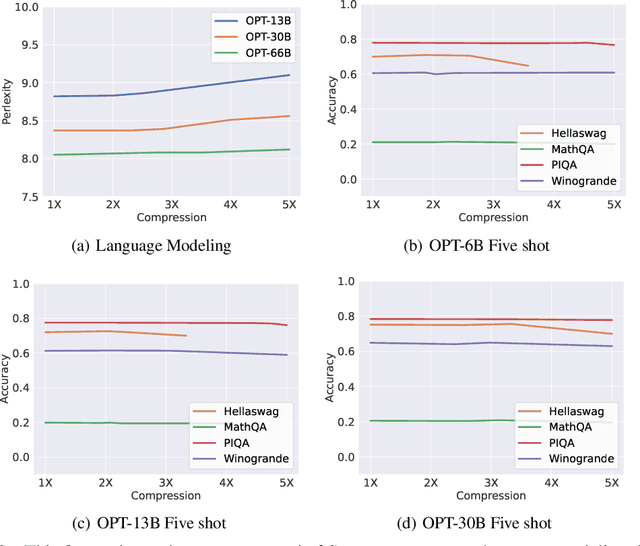 Figure 3 for Scissorhands: Exploiting the Persistence of Importance Hypothesis for LLM KV Cache Compression at Test Time