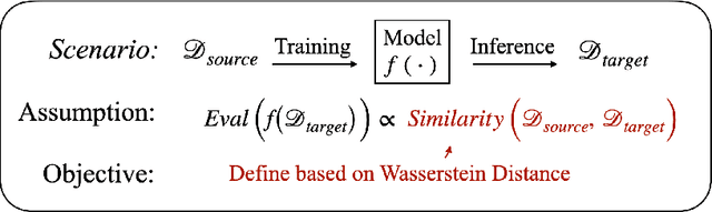 Figure 1 for Measuring Time-Series Dataset Similarity using Wasserstein Distance