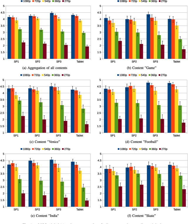 Figure 1 for Perceptually Equivalent Resolution in Handheld Devices for Streaming Bandwidth Saving